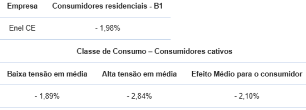 reajuste2025