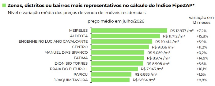 bairros